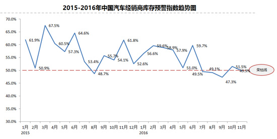新车库存回落警戒线下 二手车有望冲击千万辆大关.jpg