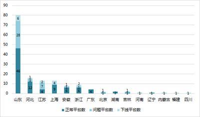 二手车众筹业发展报告出炉1.jpg
