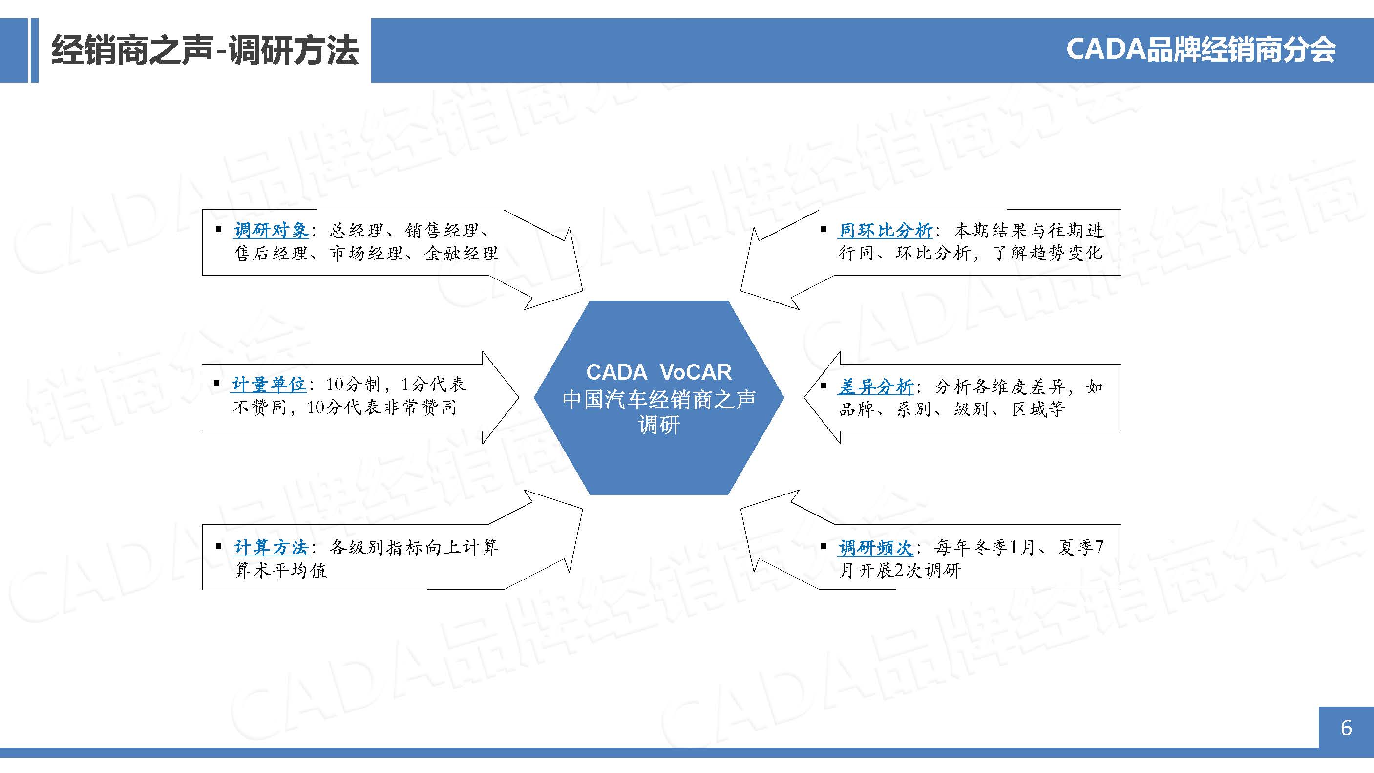 2022H1-冬季版经销商之声行业协会网站宣传版-0221_页面_06.jpg