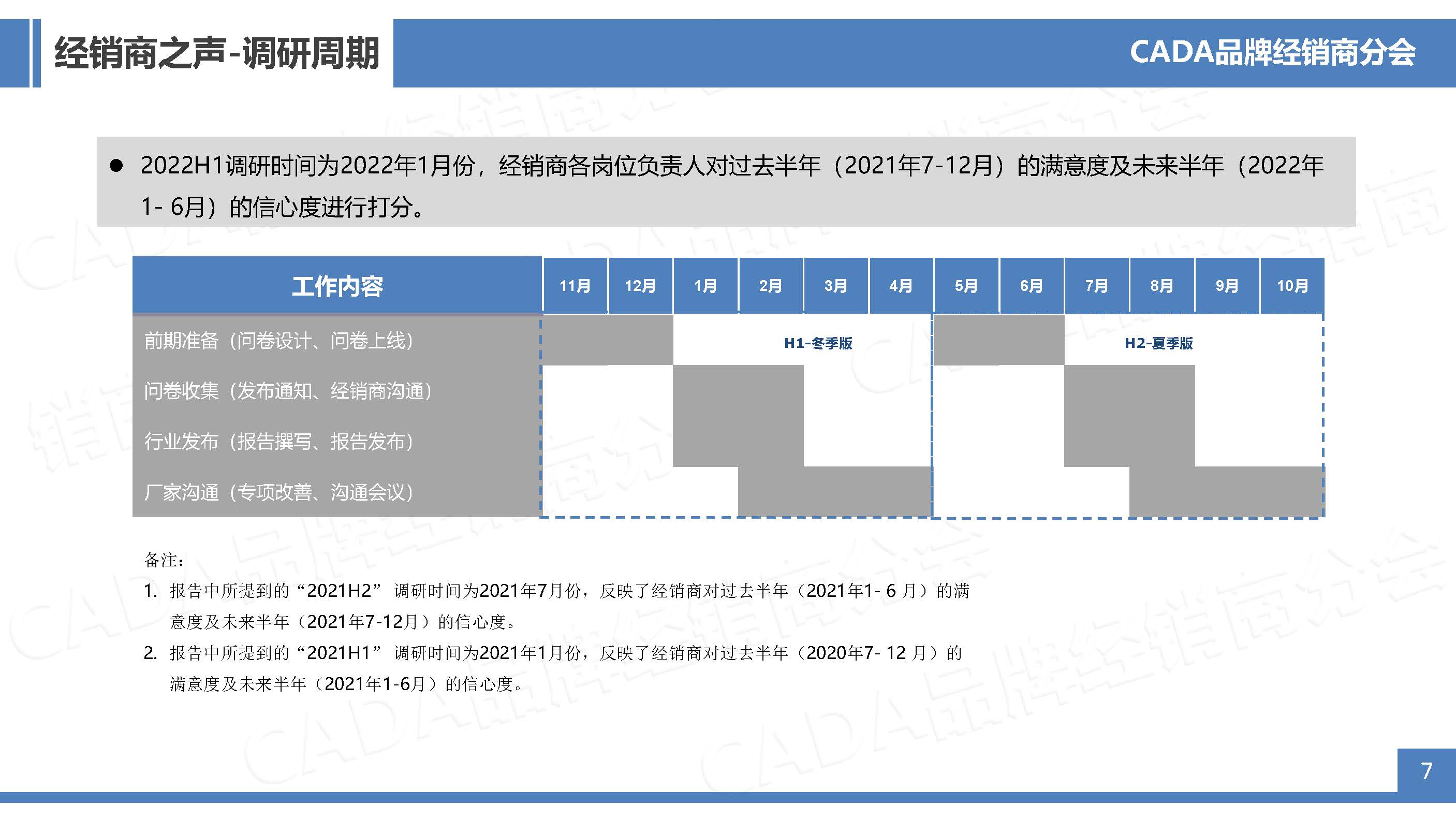 2022H1-冬季版经销商之声行业协会网站宣传版-0221_页面_07.jpg