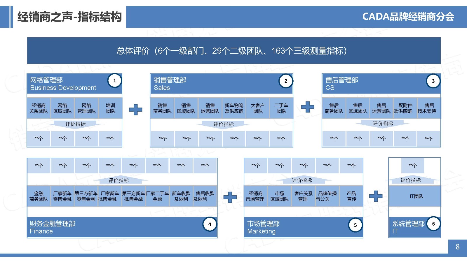2022H1-冬季版经销商之声行业协会网站宣传版-0221_页面_08.jpg