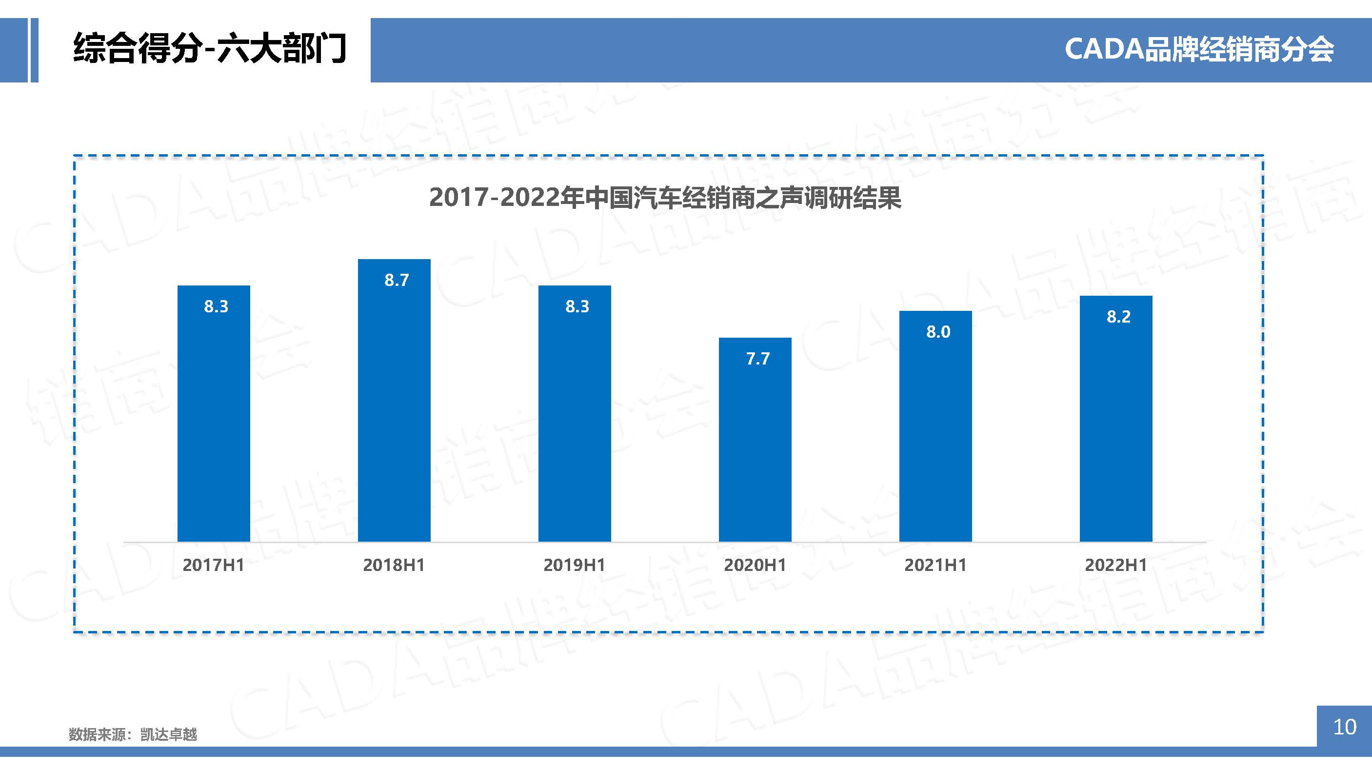 2022H1-冬季版经销商之声行业协会网站宣传版-0221_页面_10.jpg