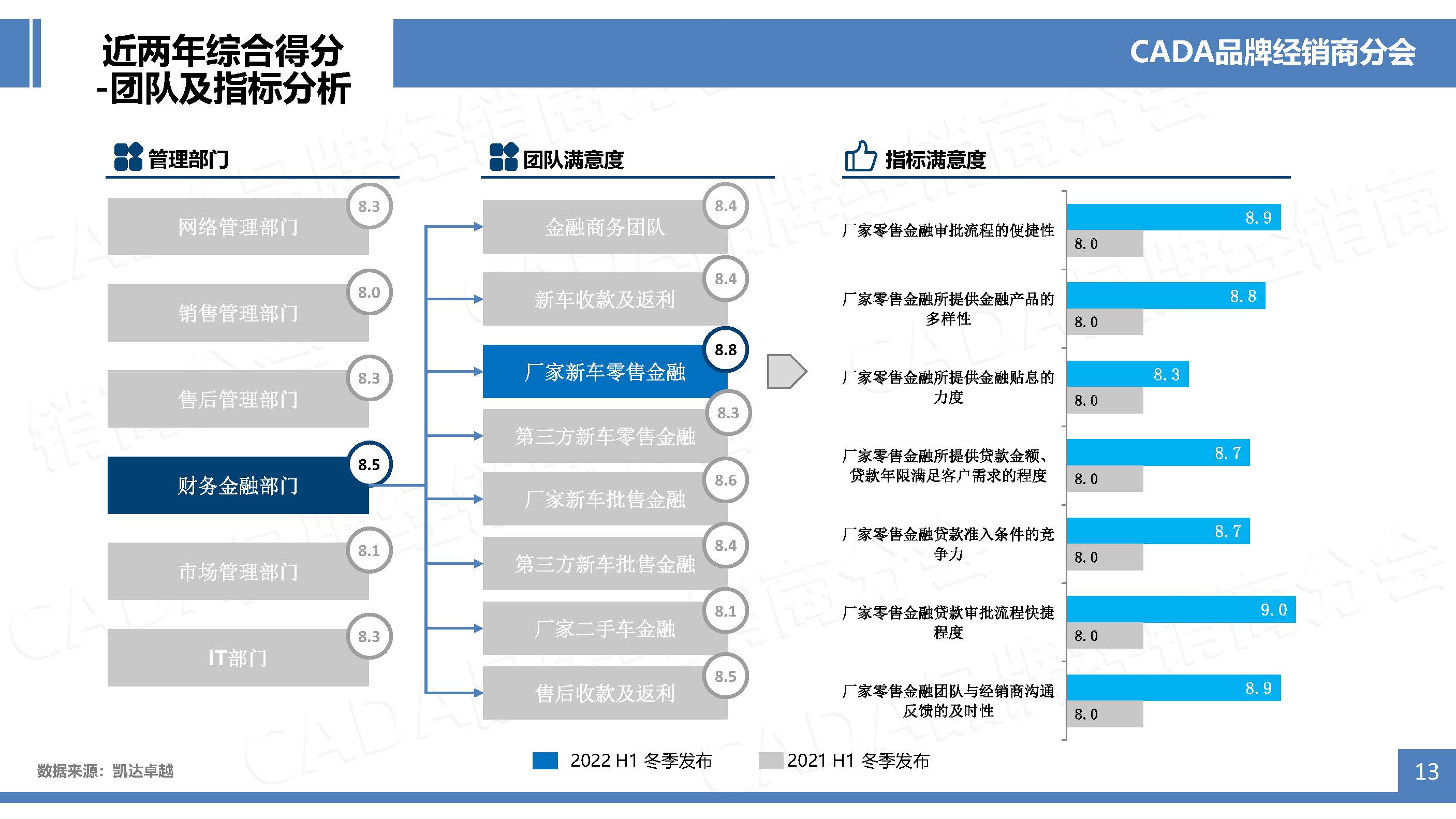 2022H1-冬季版经销商之声行业协会网站宣传版-0221_页面_13.jpg