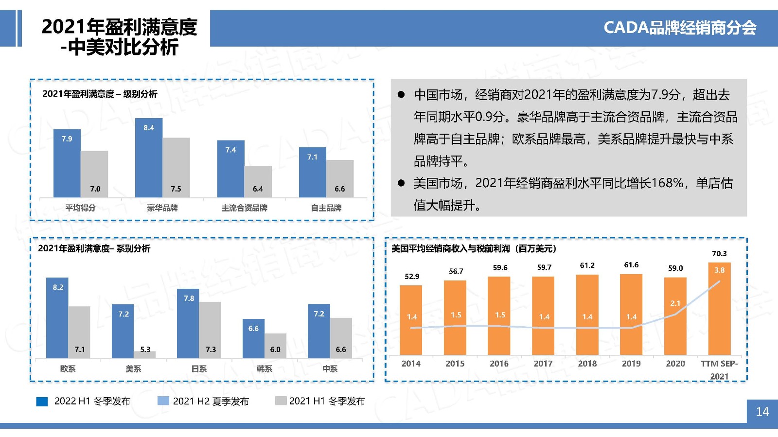 2022H1-冬季版经销商之声行业协会网站宣传版-0221_页面_14.jpg