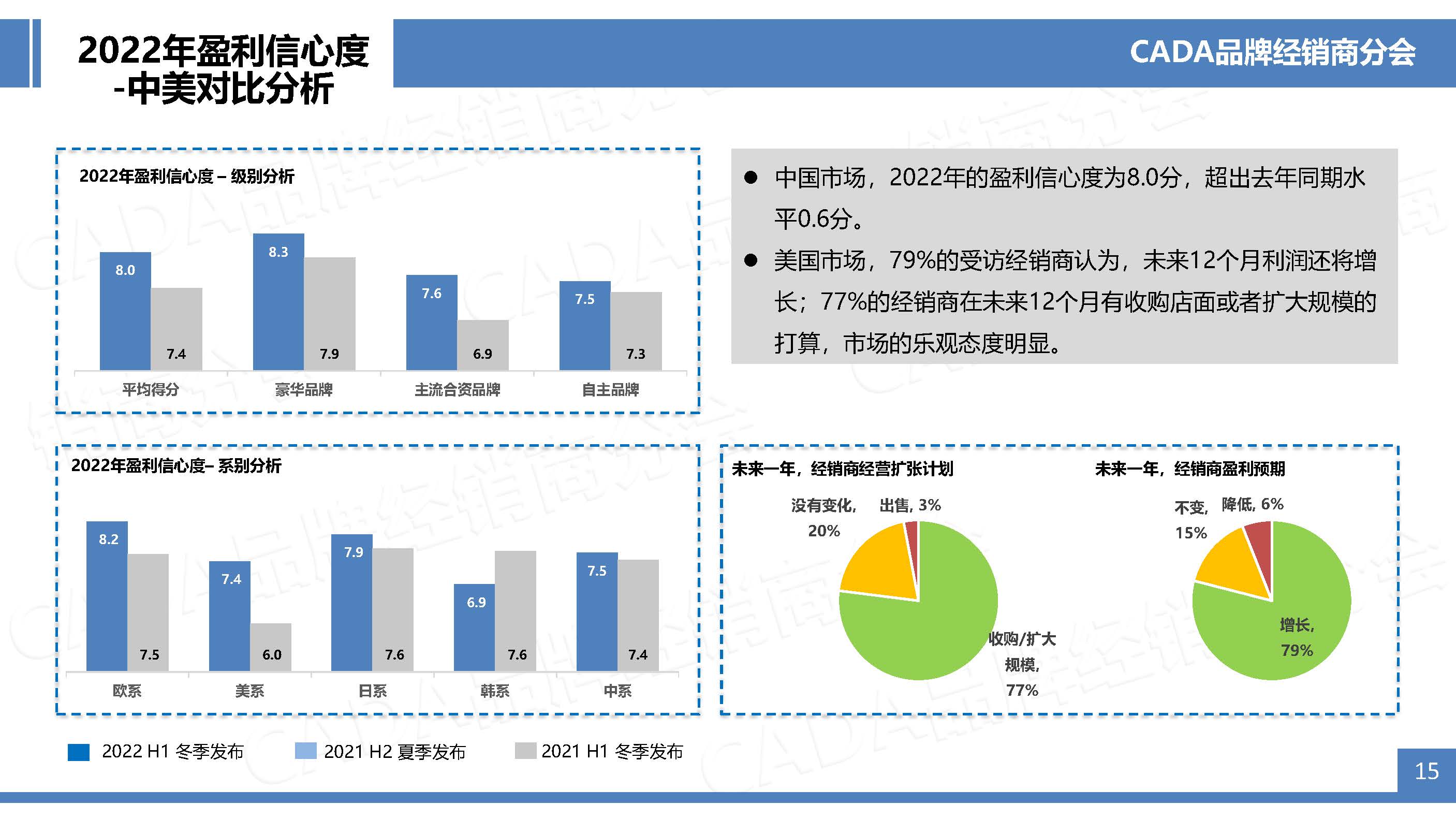2022H1-冬季版经销商之声行业协会网站宣传版-0221_页面_15.jpg