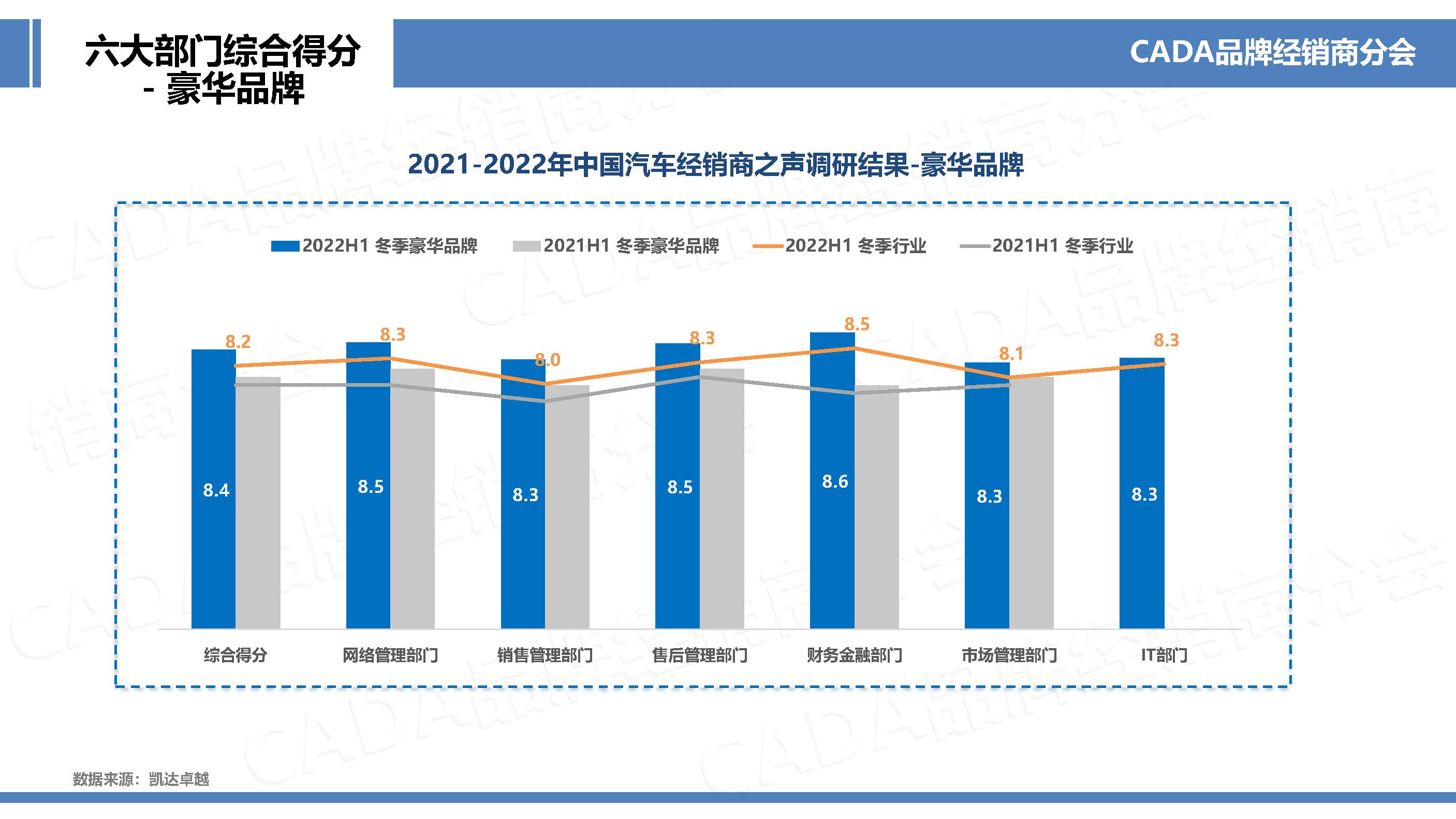 2022H1-冬季版经销商之声行业协会网站宣传版-0221_页面_17.jpg