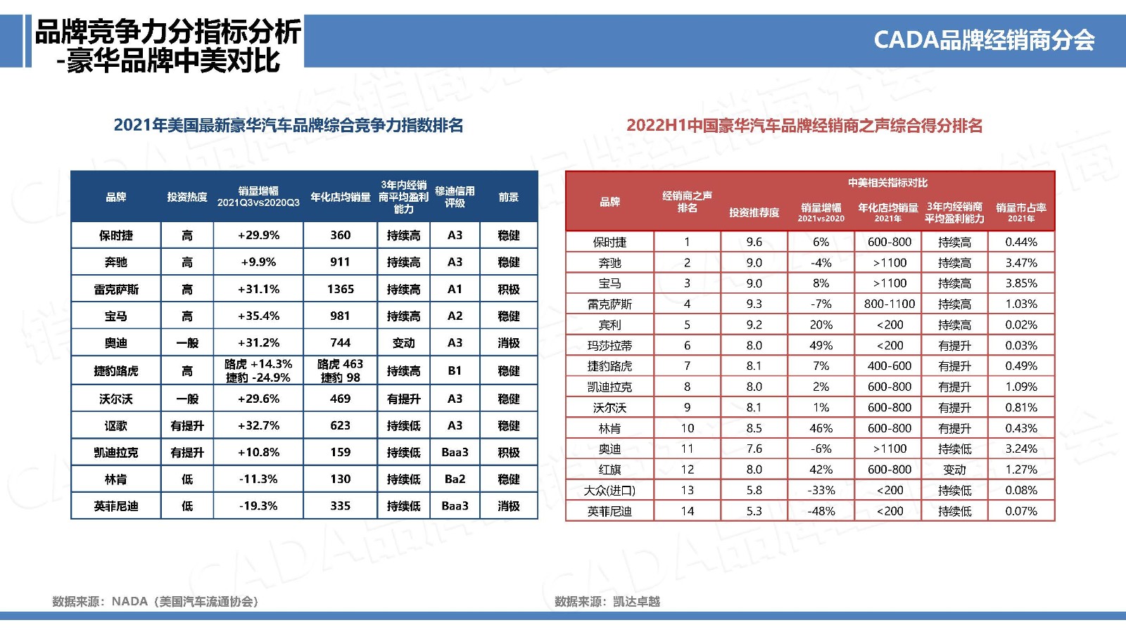 2022H1-冬季版经销商之声行业协会网站宣传版-0221_页面_20.jpg