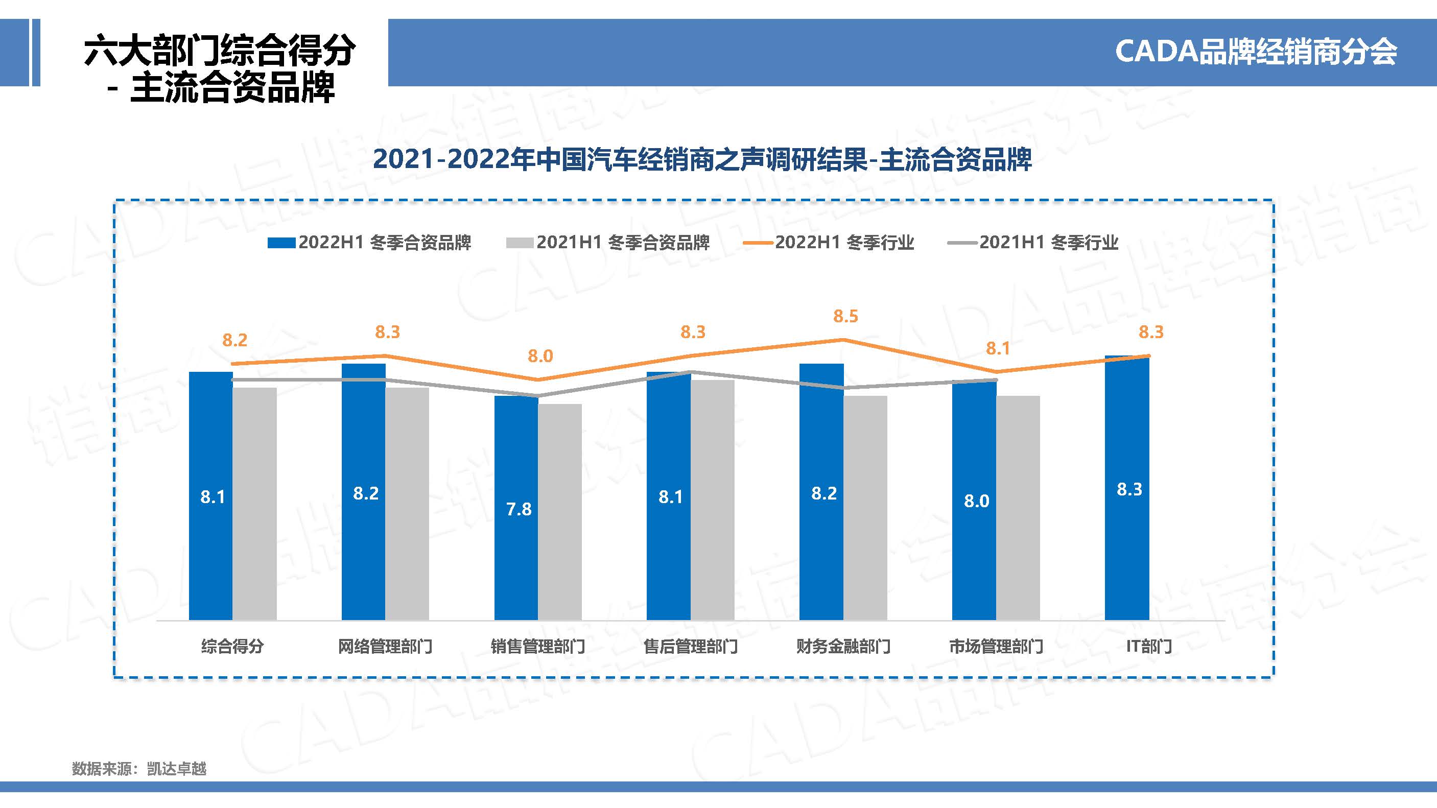 2022H1-冬季版经销商之声行业协会网站宣传版-0221_页面_22.jpg