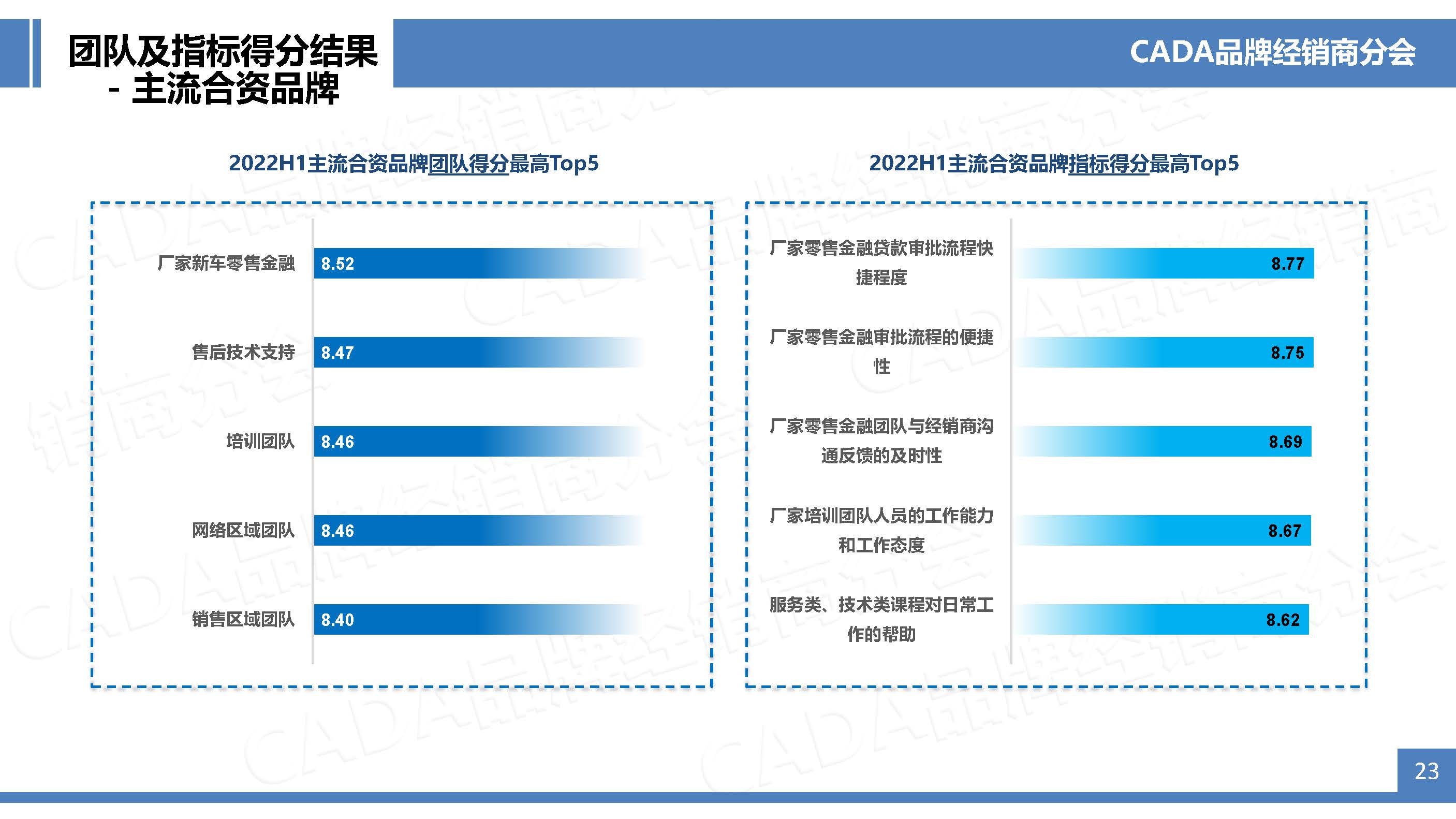 2022H1-冬季版经销商之声行业协会网站宣传版-0221_页面_23.jpg