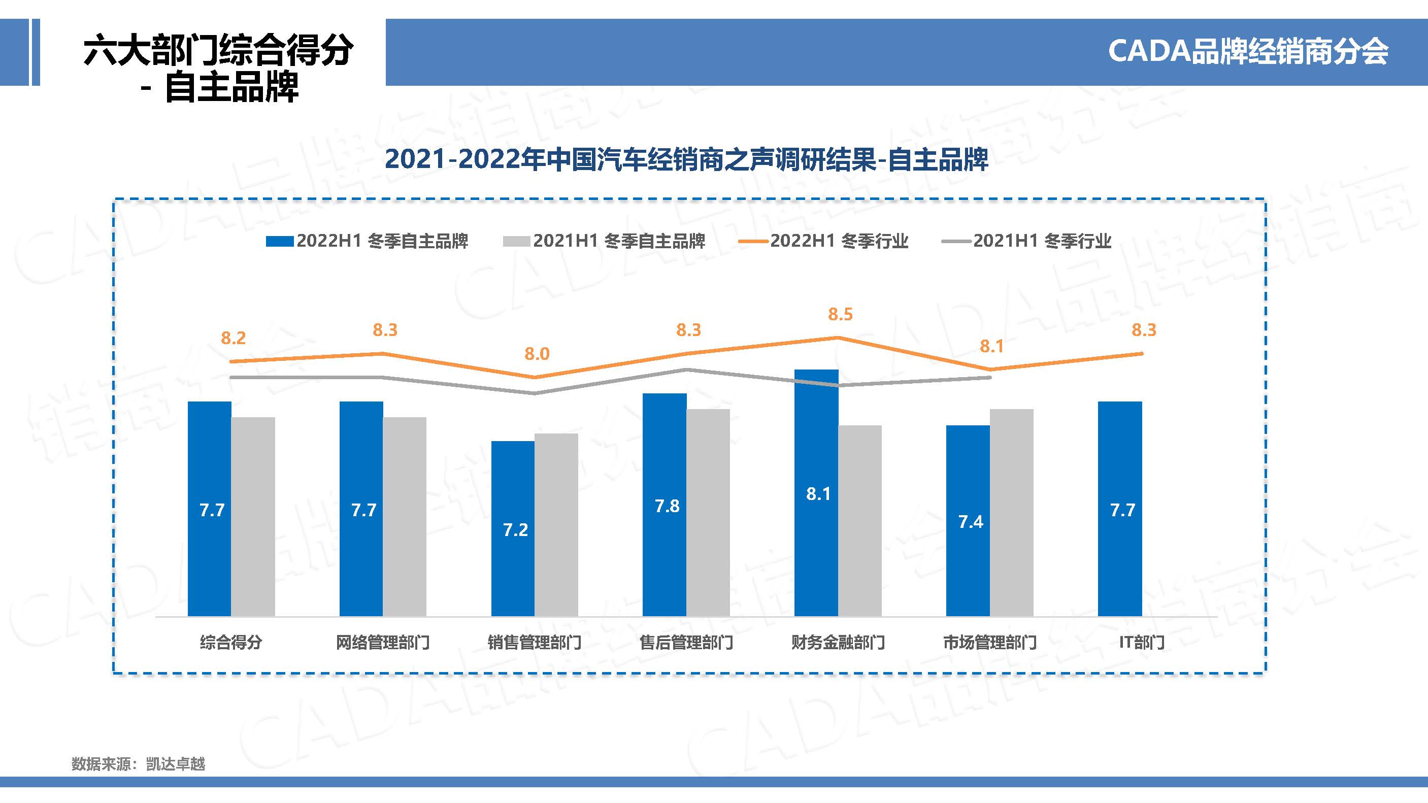 2022H1-冬季版经销商之声行业协会网站宣传版-0221_页面_27.jpg