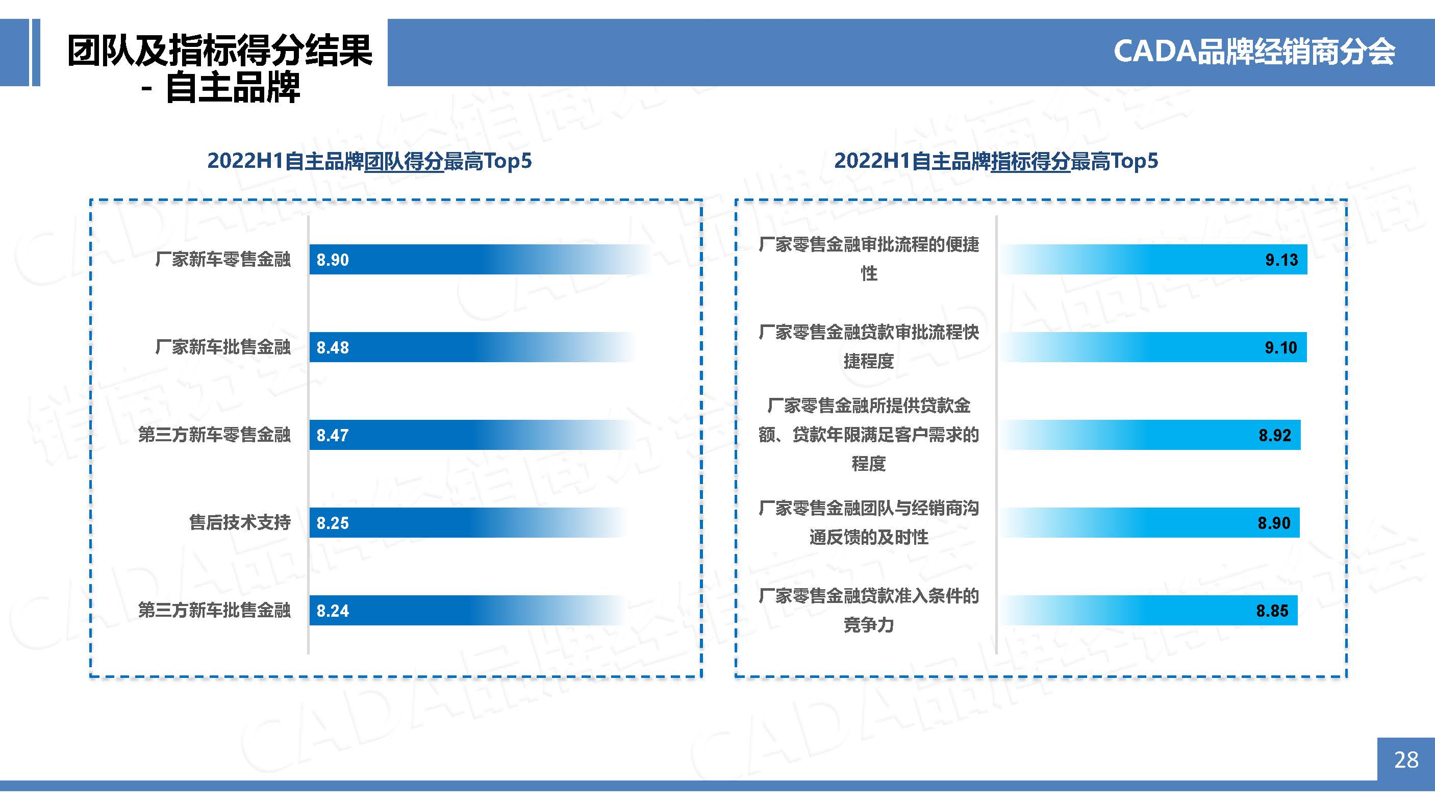 2022H1-冬季版经销商之声行业协会网站宣传版-0221_页面_28.jpg