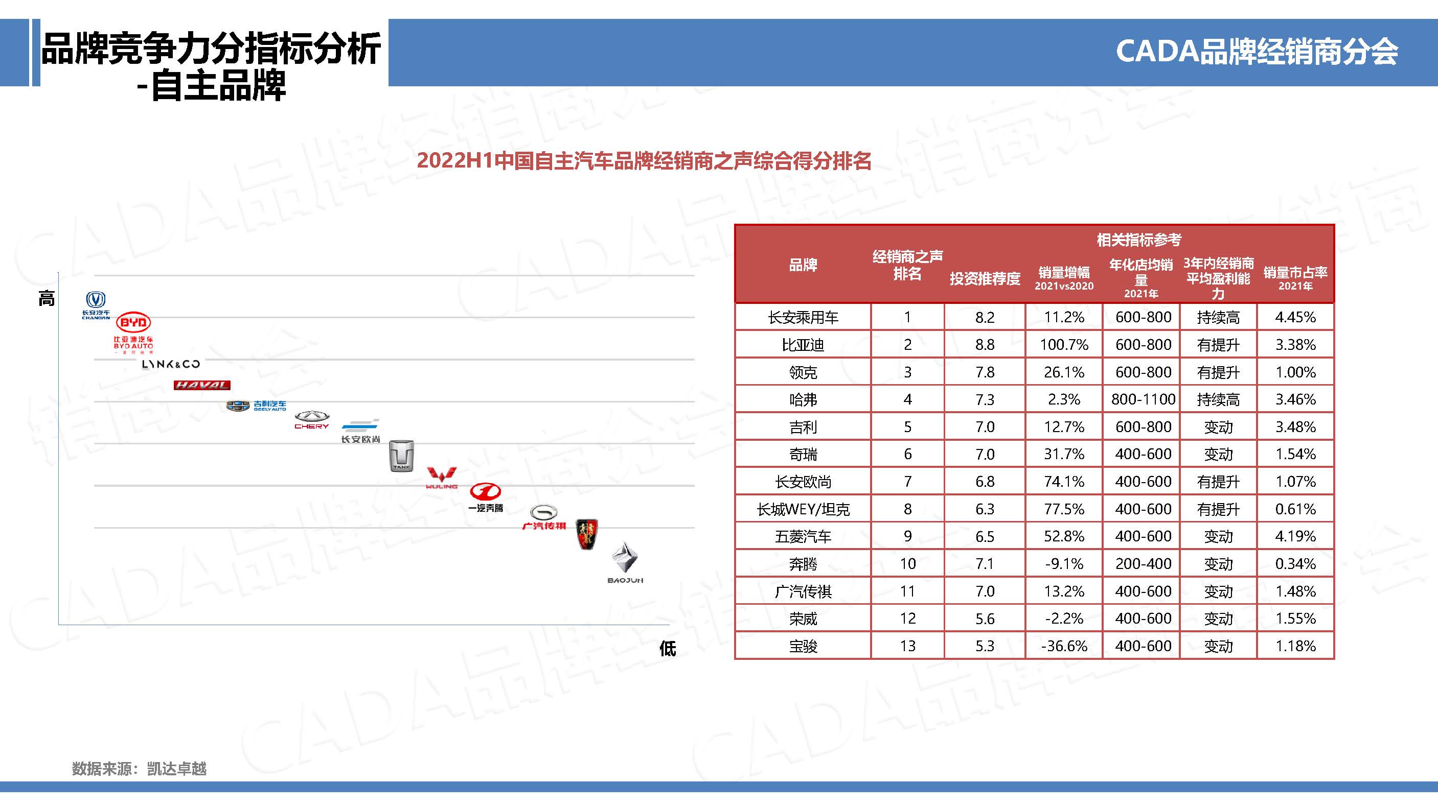 2022H1-冬季版经销商之声行业协会网站宣传版-0221_页面_29.jpg