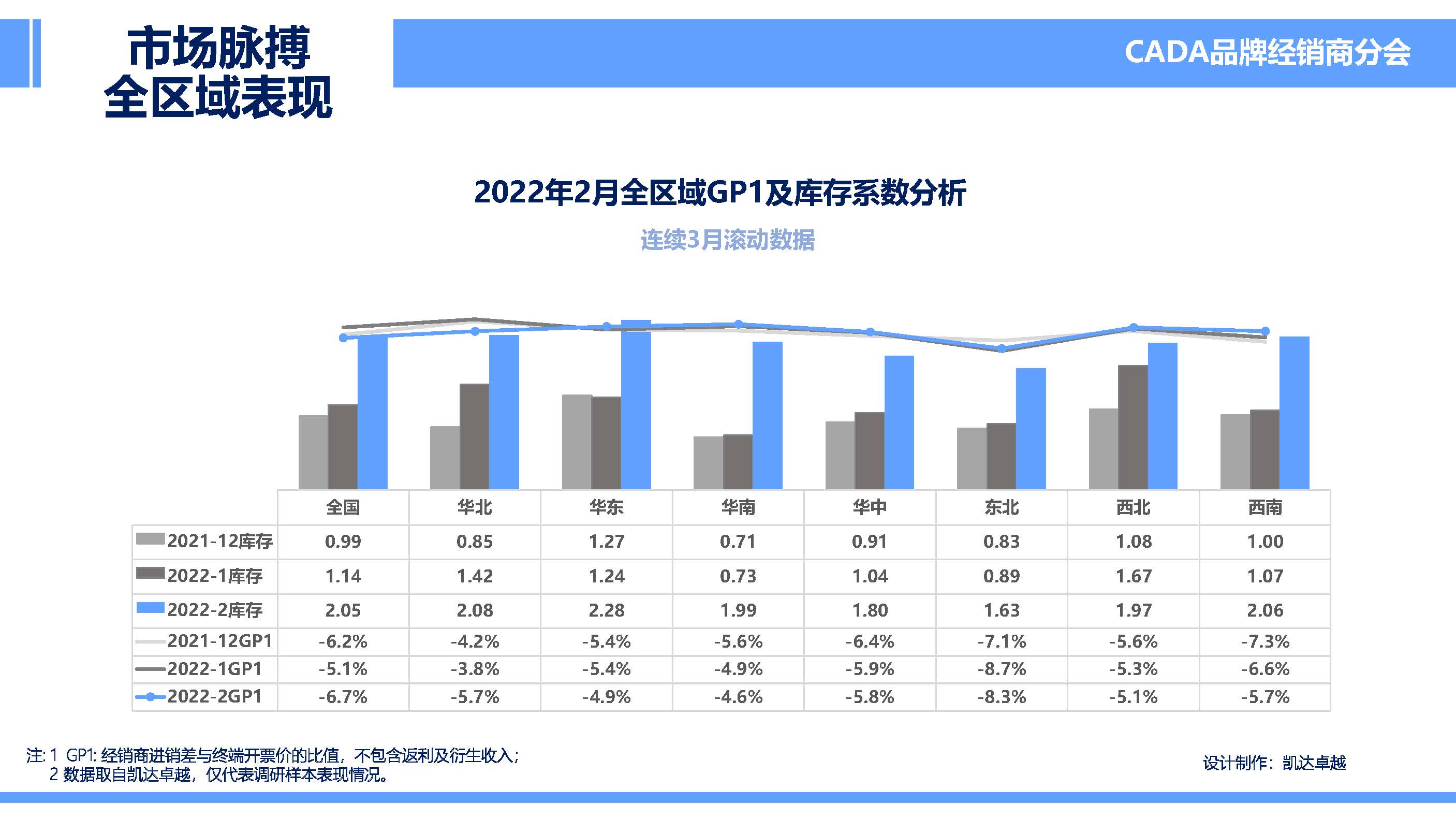 2022年2月市场脉搏_页面_03.jpg