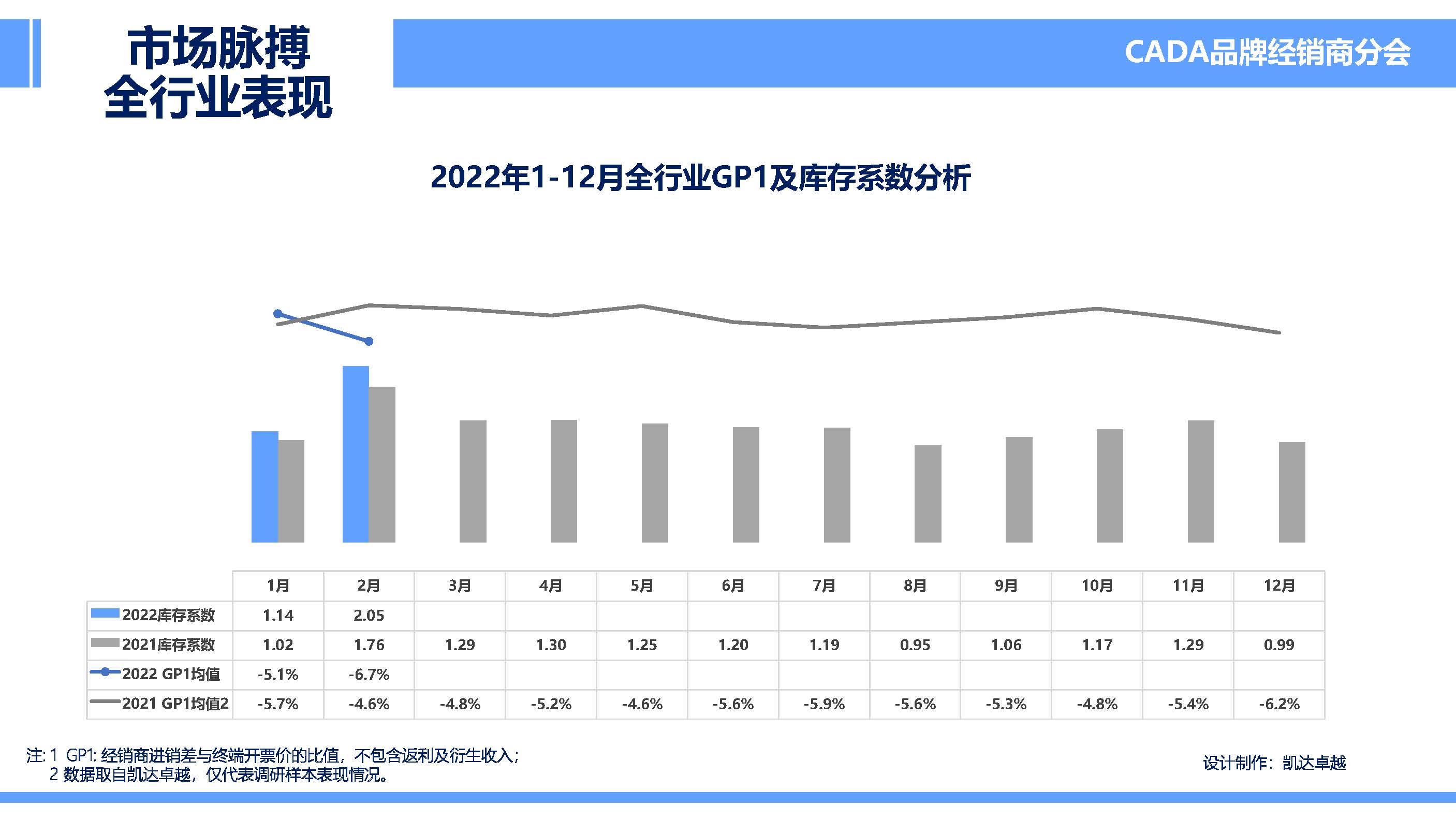 2022年2月市场脉搏_页面_02.jpg