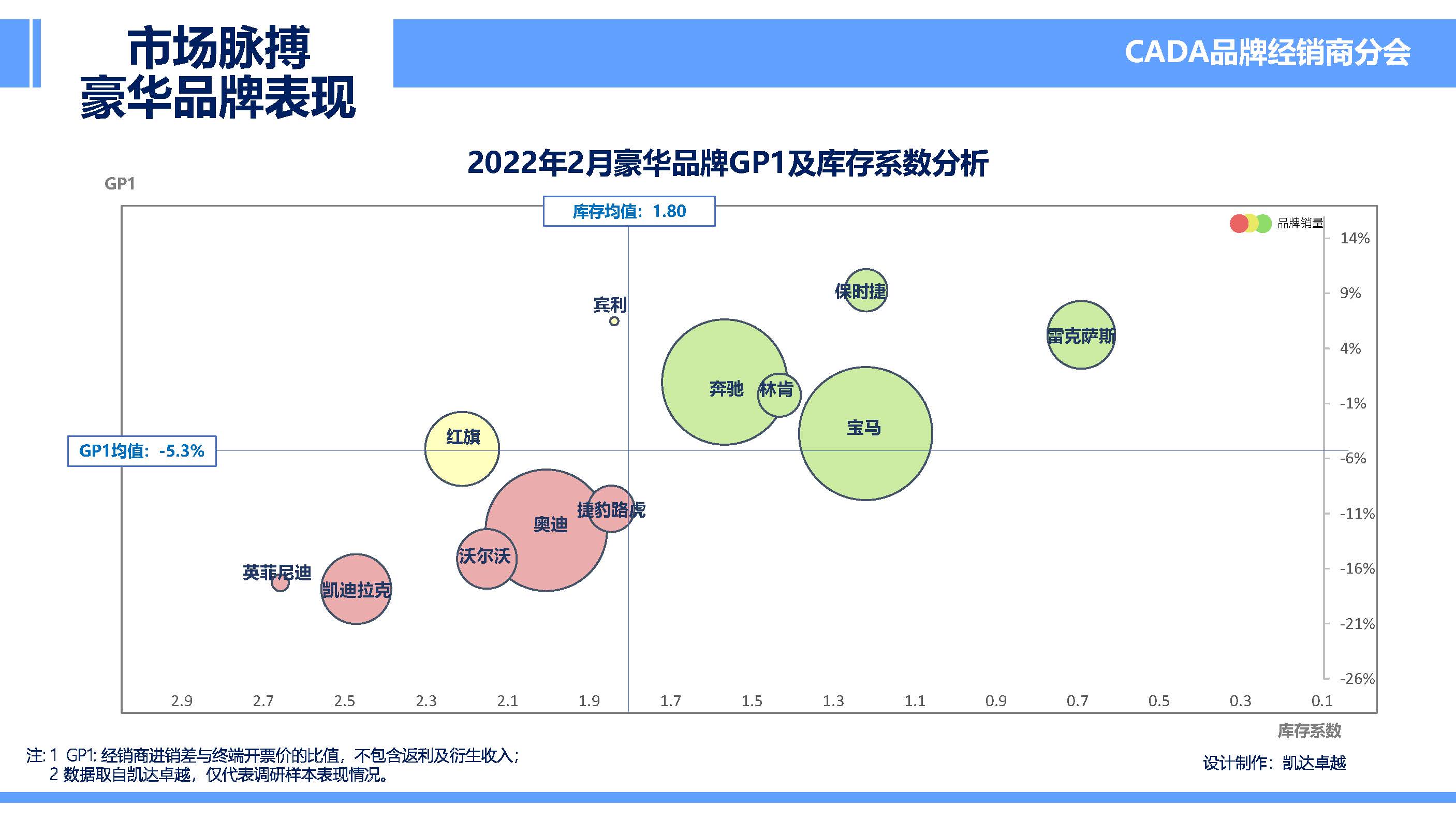 2022年2月市场脉搏_页面_05.jpg