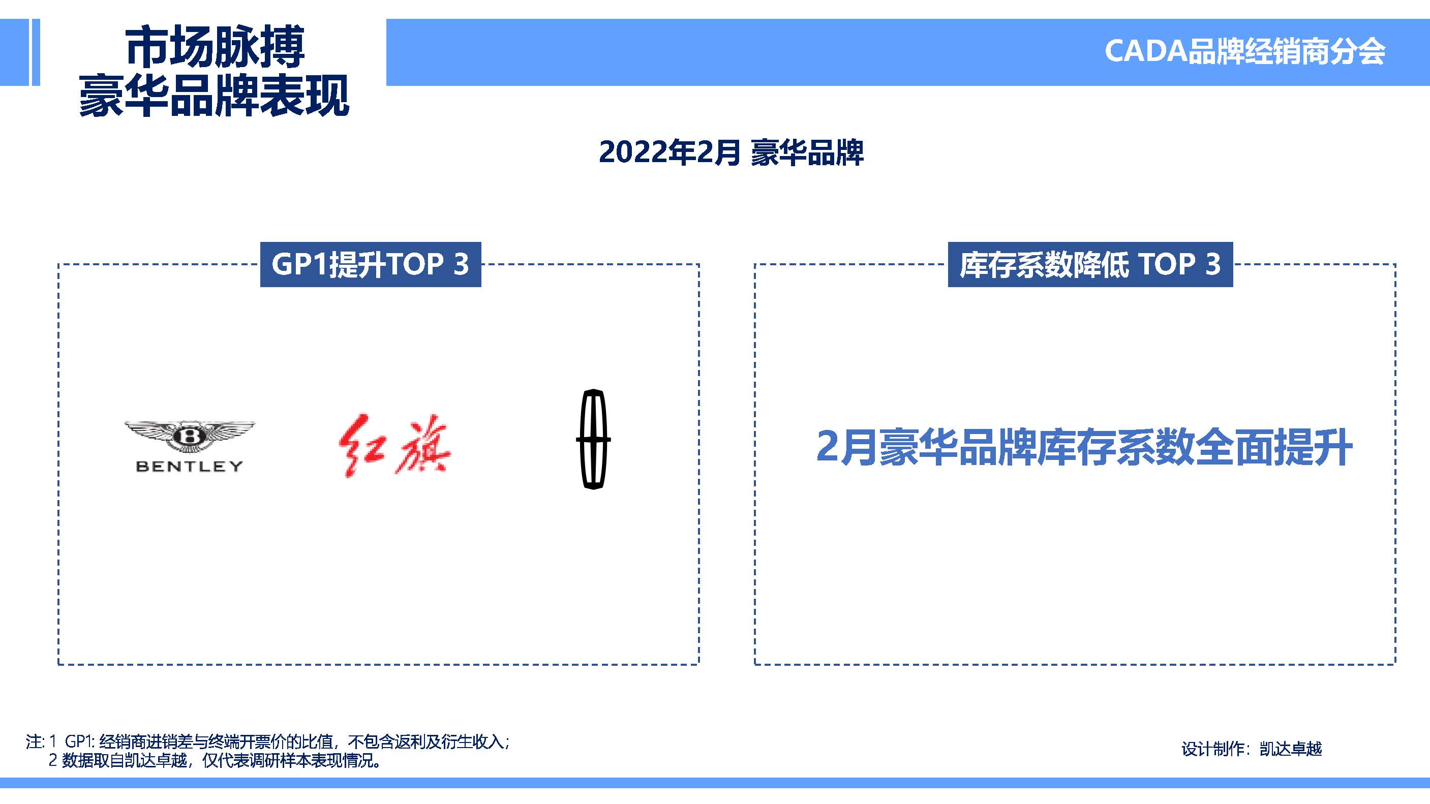 2022年2月市场脉搏_页面_07.jpg