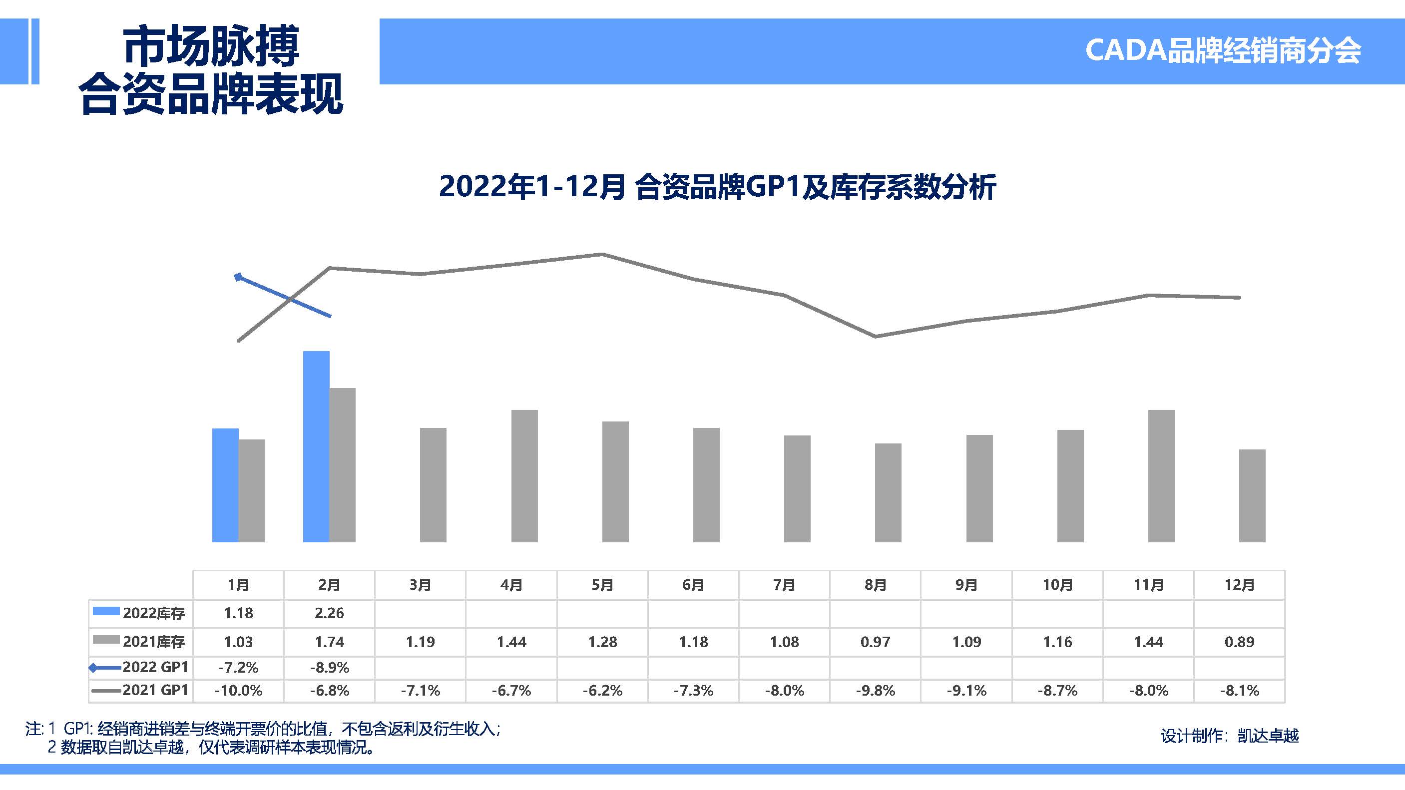 2022年2月市场脉搏_页面_09.jpg