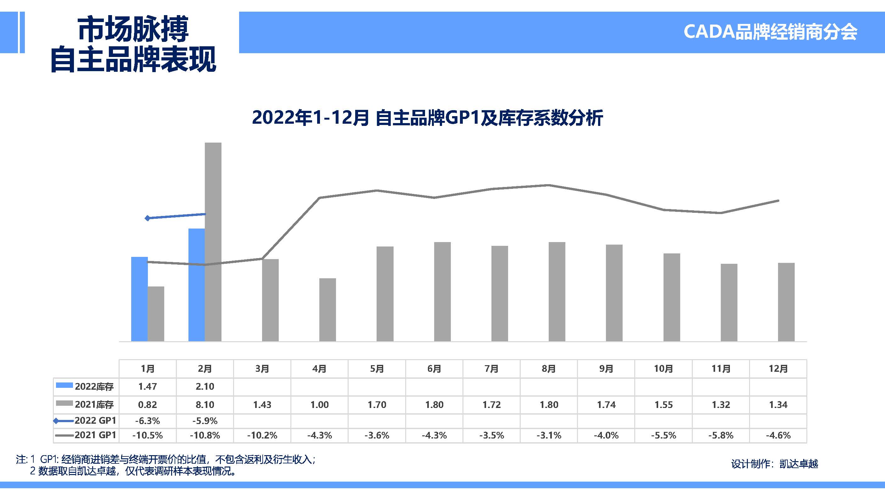 2022年2月市场脉搏_页面_15.jpg